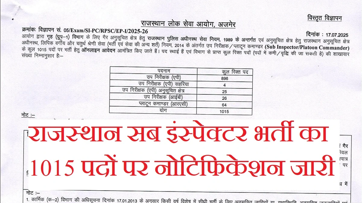 Rajasthan Police SI Bharti 2025: RPSC द्वारा नई भर्ती का नोटिफिकेशन जारी, सिलेबस Free PDF Download और चयन प्रक्रिया देखें