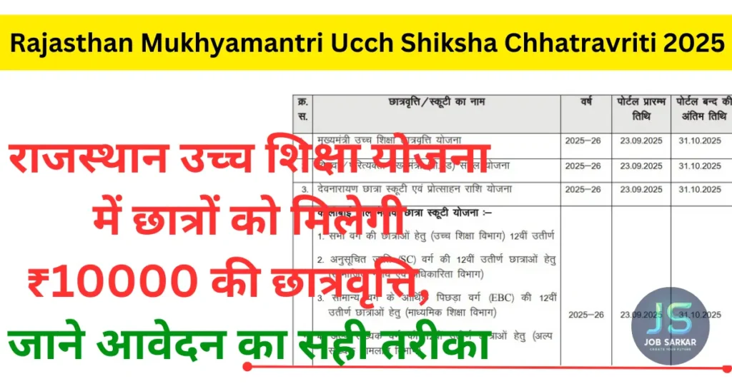 Mukhyamantri Uchch Shiksha Scholarship 2026 आवेदन शुरू — hte.rajasthan.gov.in से अभी Apply Now