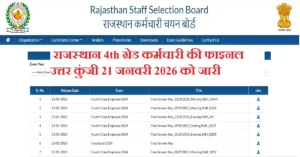 Rajasthan 4th Grade Answer Key 2025 की फाइनल पीडीऍफ़ 21 जनवरी 2026 को जारी