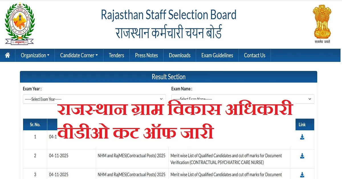 Rajasthan Gram Vikash Adhikari Cut off 2025 यहा से देखे कितने मार्क पर होगा चयन