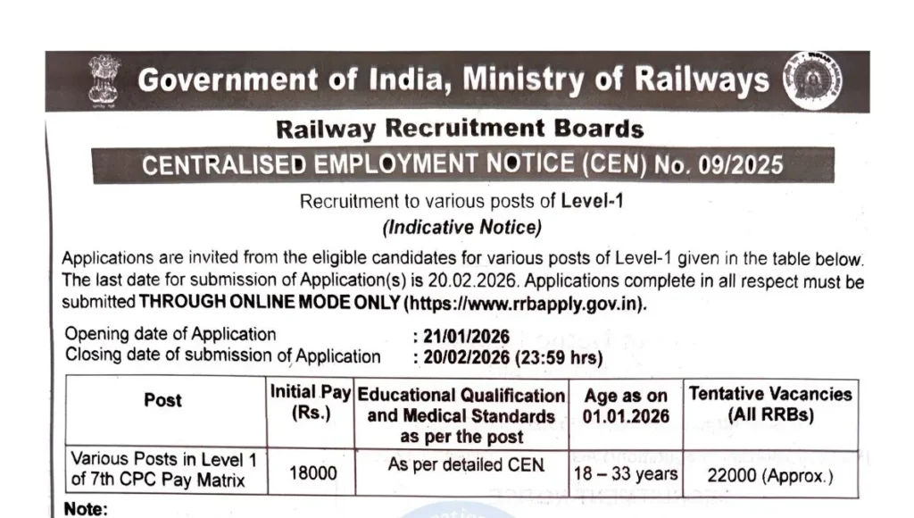 Railway Group D Recruitment 2026 Apply Online Jobsarkar