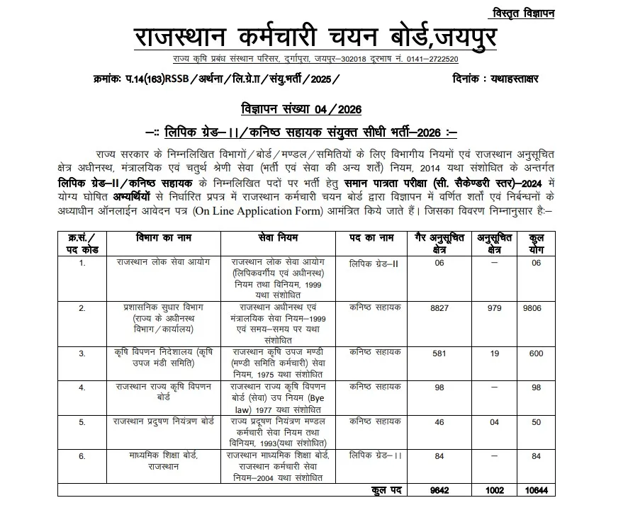 एलडीसी भर्ती 2026 का ऑफिसियल नोटिफिकेशन