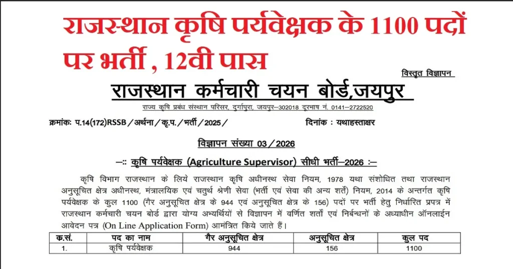 Agriculture Supervisor Vacancy 2026 Rajasthan: राजस्थान कृषि पर्यवेक्षक के 1100 पदों पर भर्ती का नोटिफिकेशन जारी