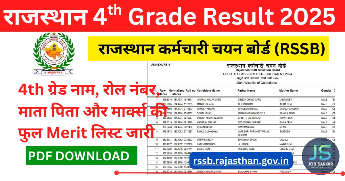 Rajasthan 4th Grade Result 2026 पीडीऍफ़ जारी यहा से देखे