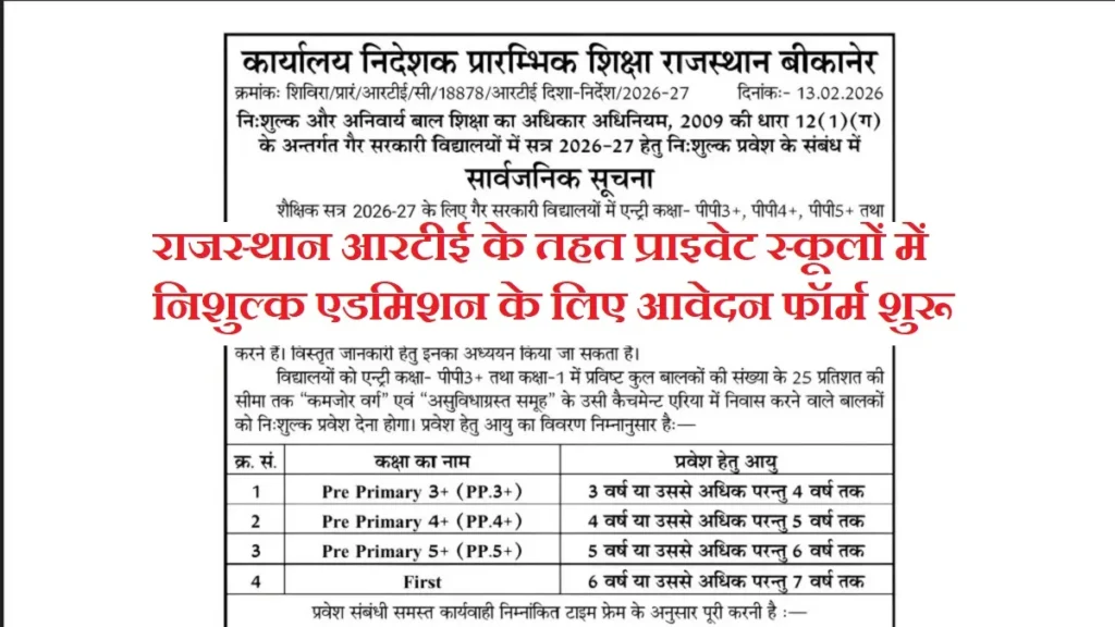 Rajasthan RTE Admission 2026: प्राइवेट स्कूलों में 25% निशुल्क एडमिशन के लिए आवेदन शुरू