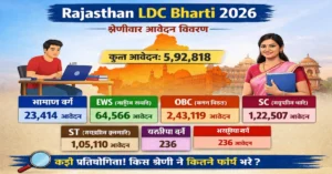 Rajasthan LDC Bharti Category Wise Total Form किनते आये है